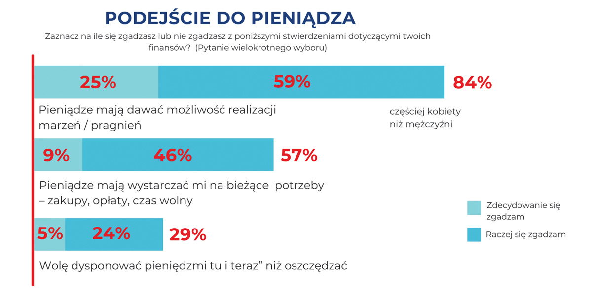 power generation podejscie do pieniedzy wykres